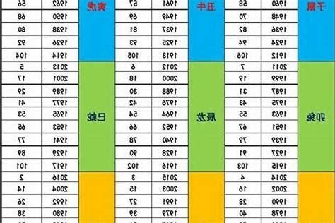 保險業 五行|2024年保險業五行分析